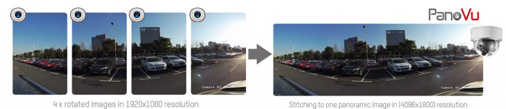 Panoramic-Parking-Monitoring